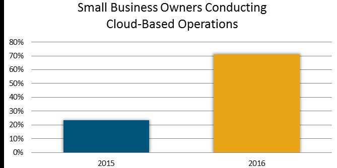 comparing legal time and billing software cloud based